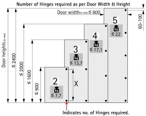 Onsys 4447i, Silent Hinge - 0 Crank Door Hinges with Mounting Plates & Cover Caps