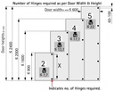 Onsys 4447i, Silent Hinge - 0 Crank Door Hinges with Mounting Plates & Cover Caps